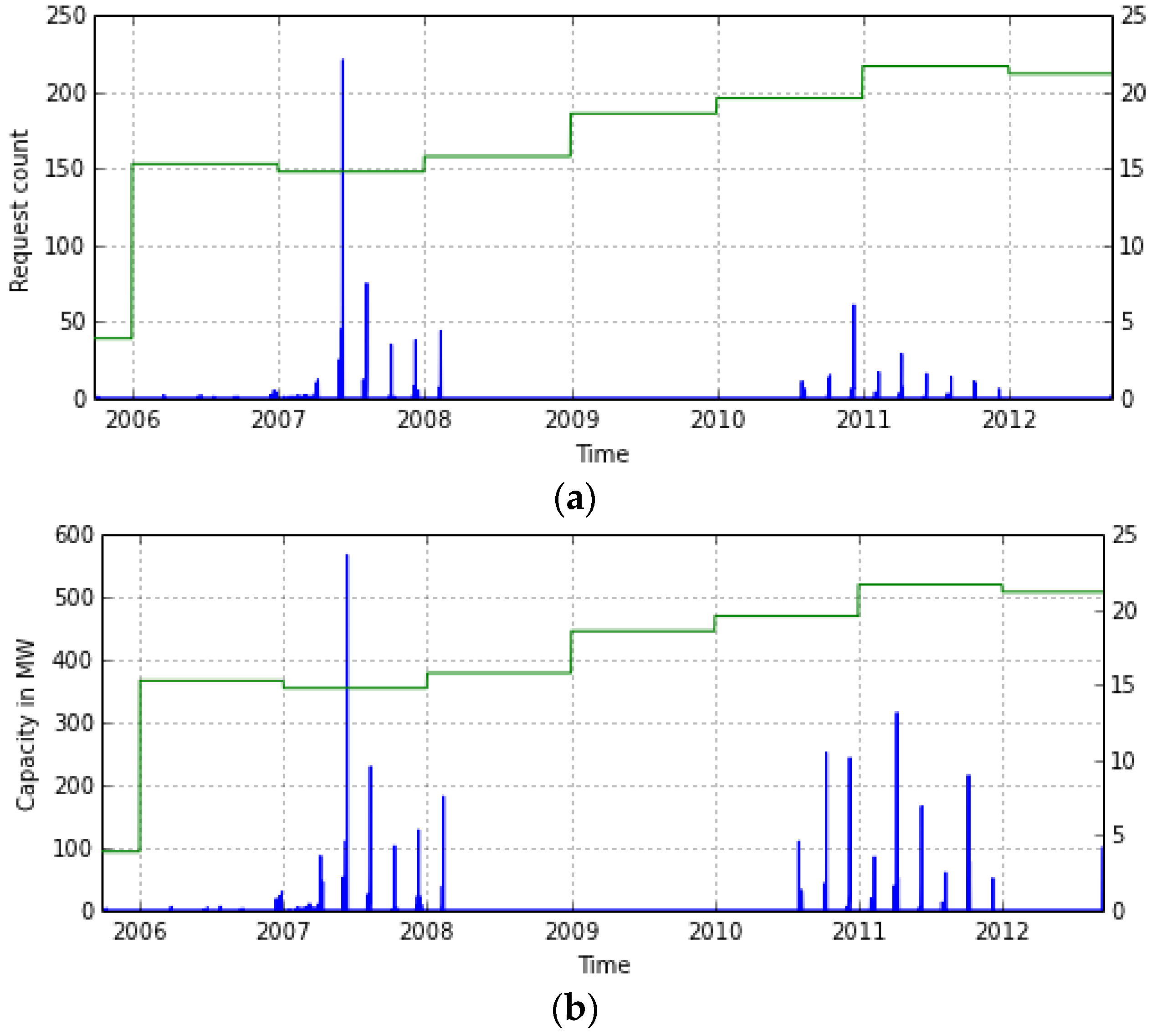 Energies 09 00038 g004