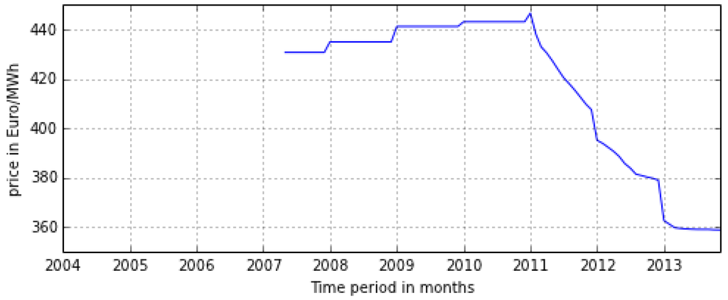Energies 09 00038 g005 1024