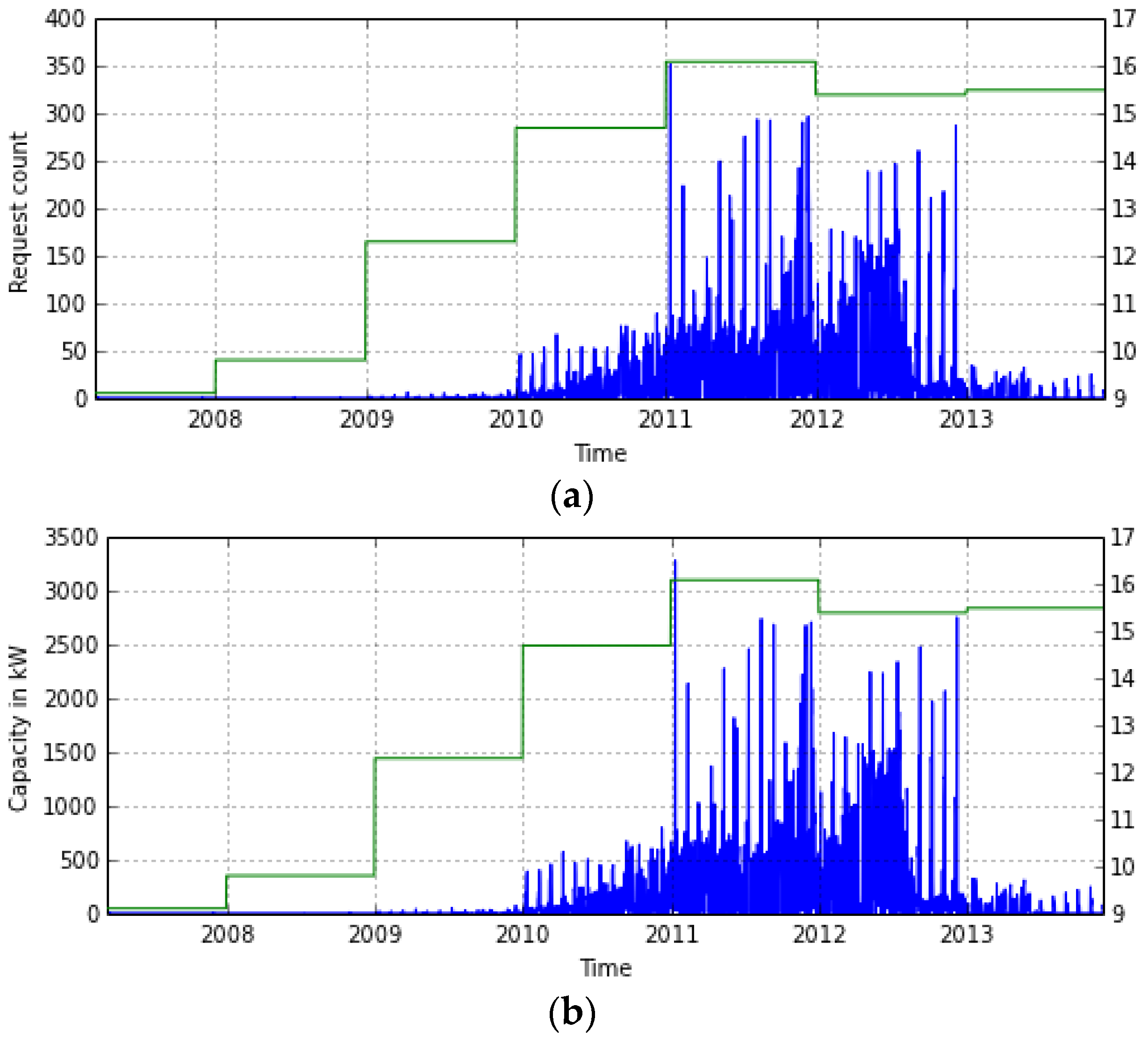 Energies 09 00038 g006
