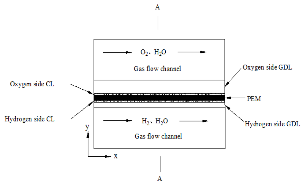 Energies 09 00047 g001 1024