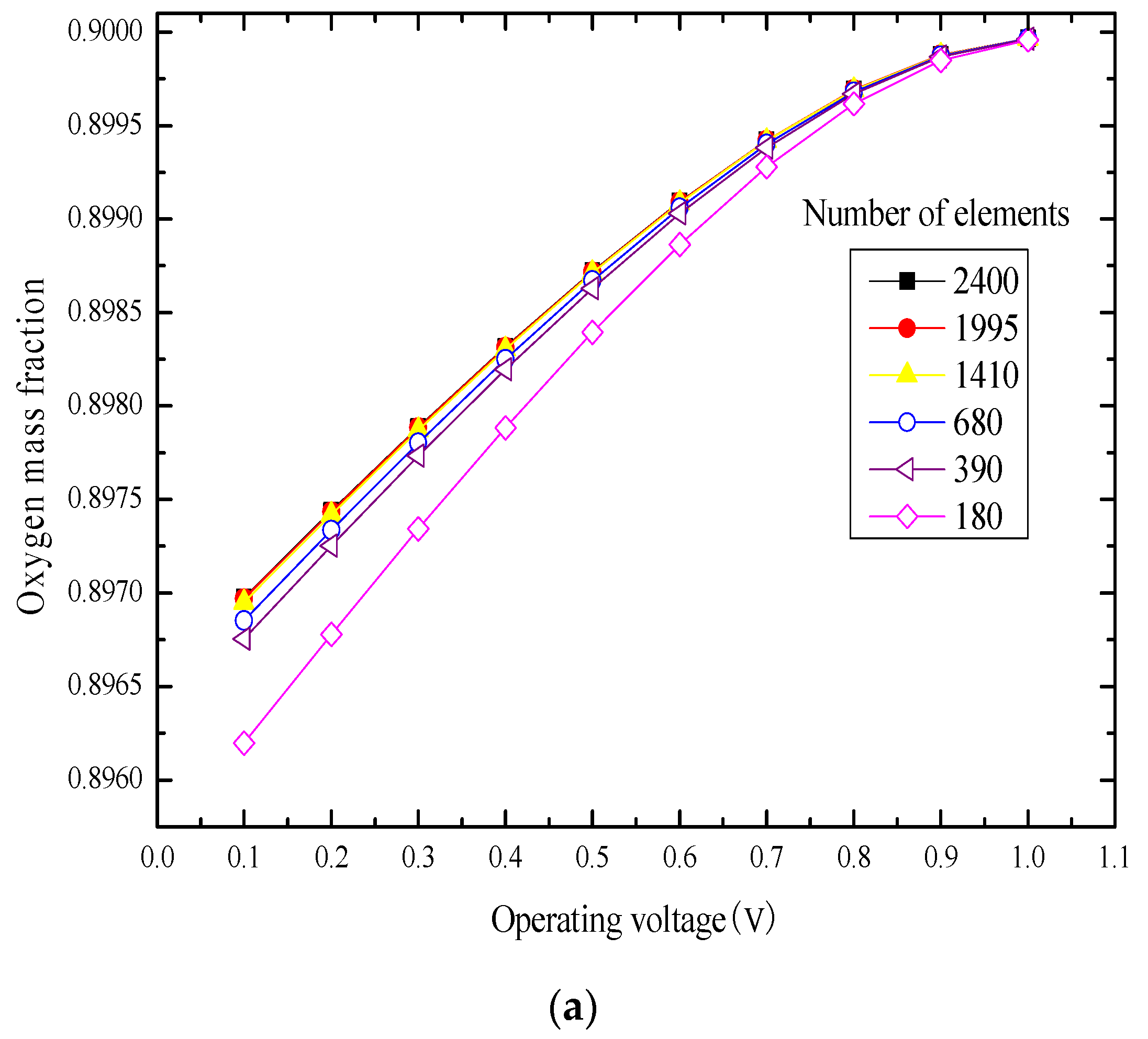 Energies 09 00047 g002a