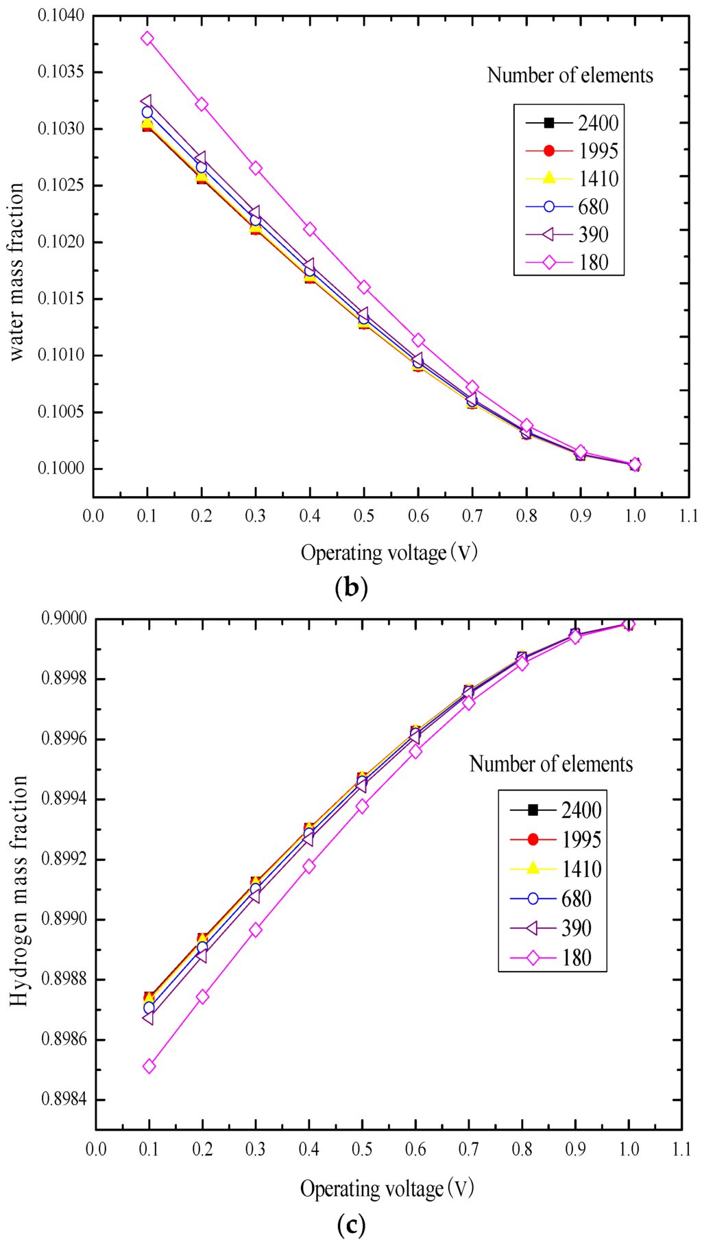 Energies 09 00047 g002b 1024