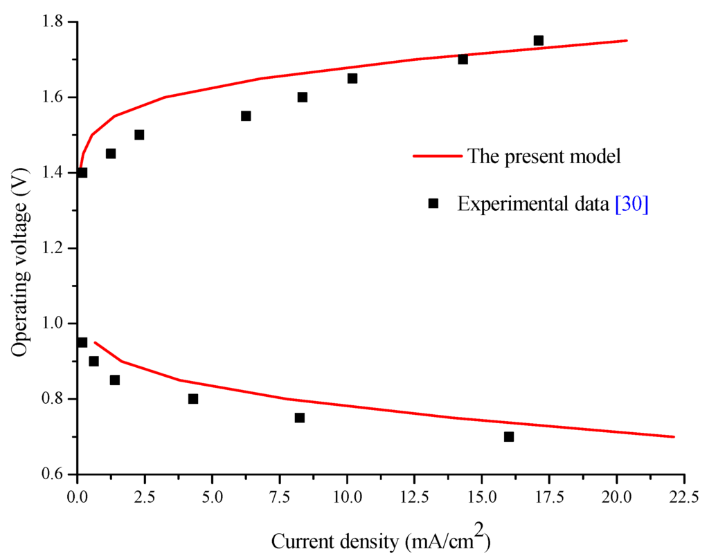 Energies 09 00047 g004 1024