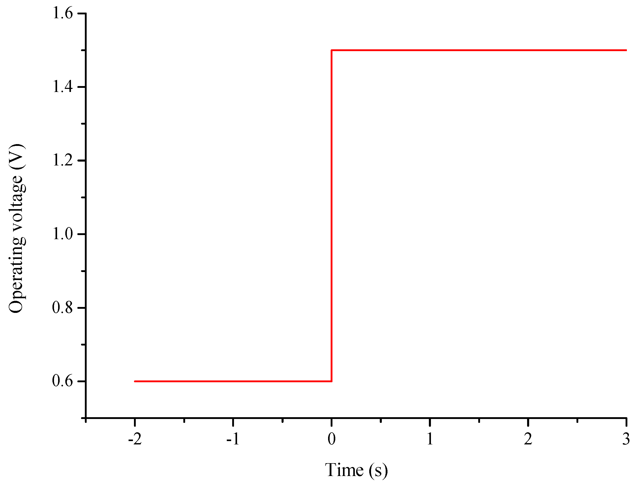 Energies 09 00047 g005