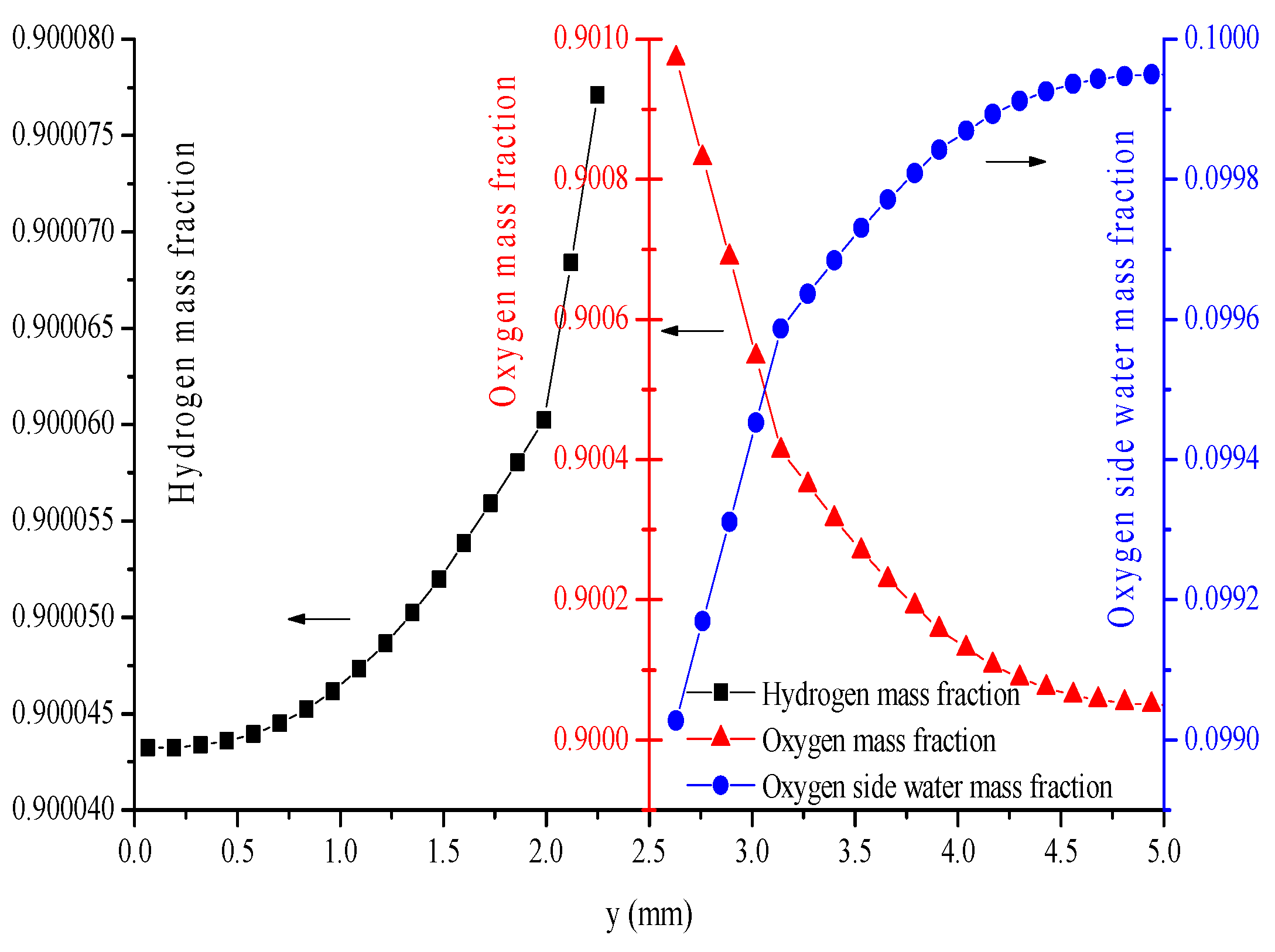 Energies 09 00047 g007