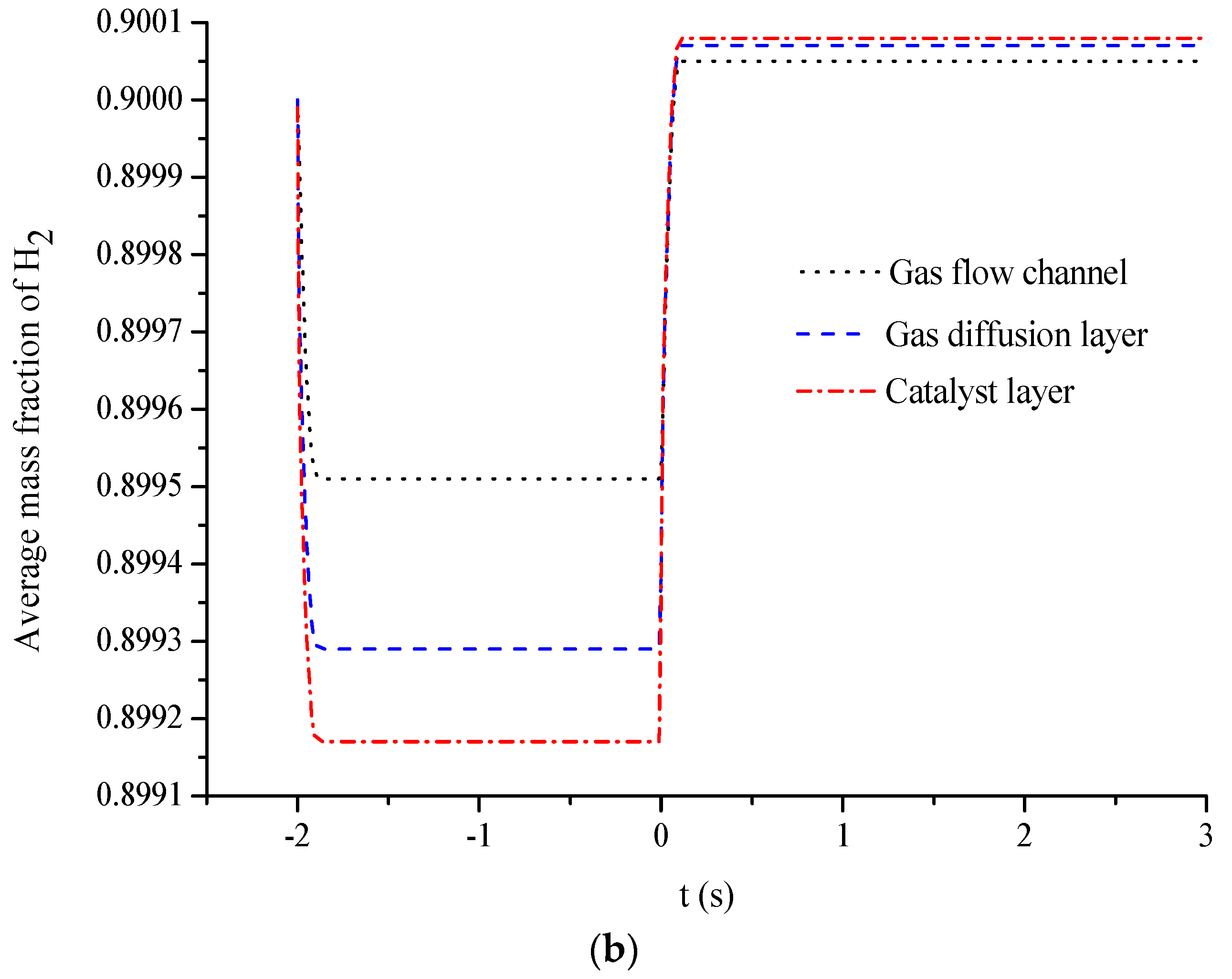 Energies 09 00047 g008b