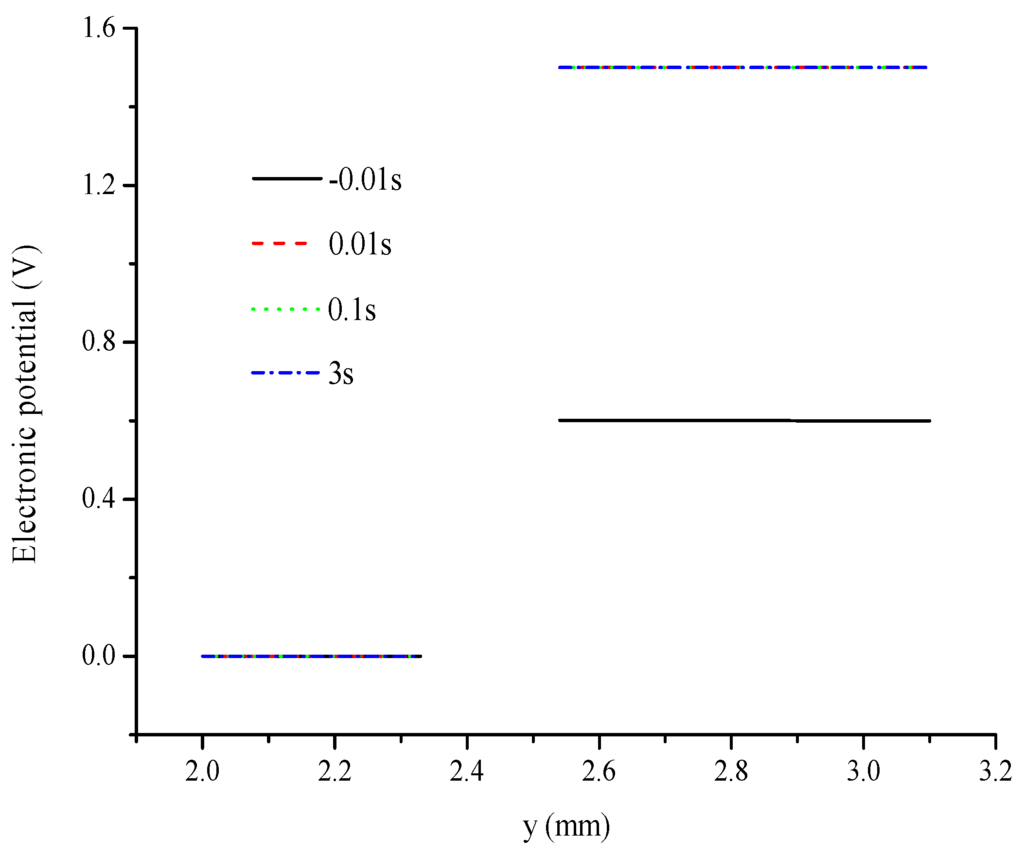 Energies 09 00047 g011 1024