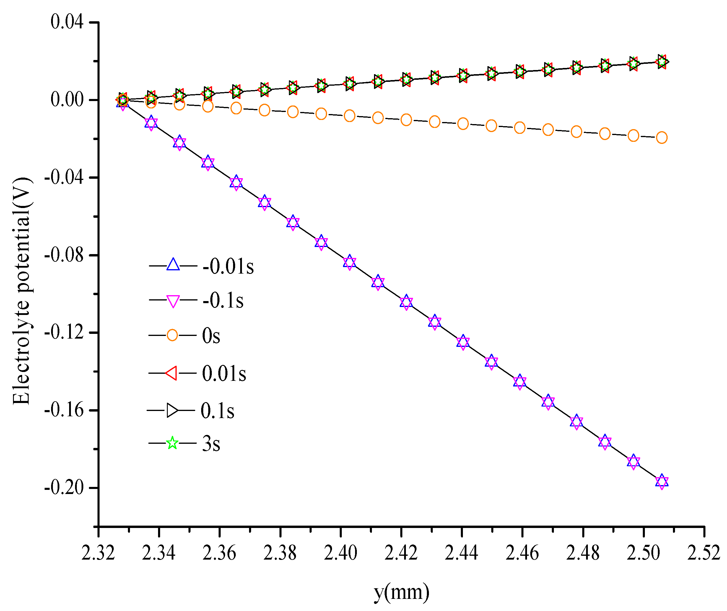 Energies 09 00047 g012