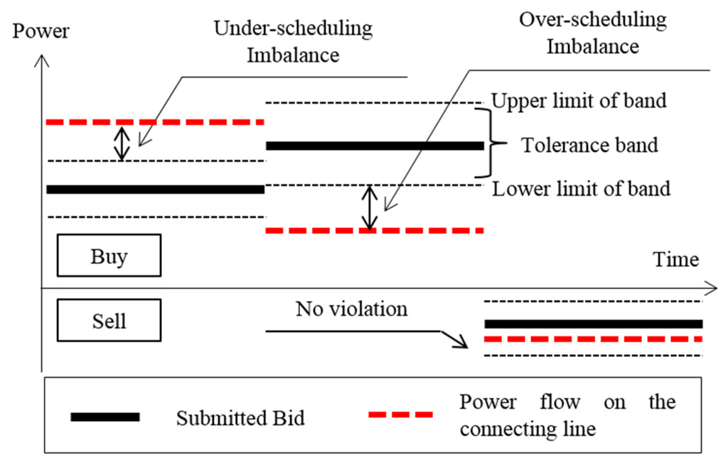 Energies 09 00048 g001 1024