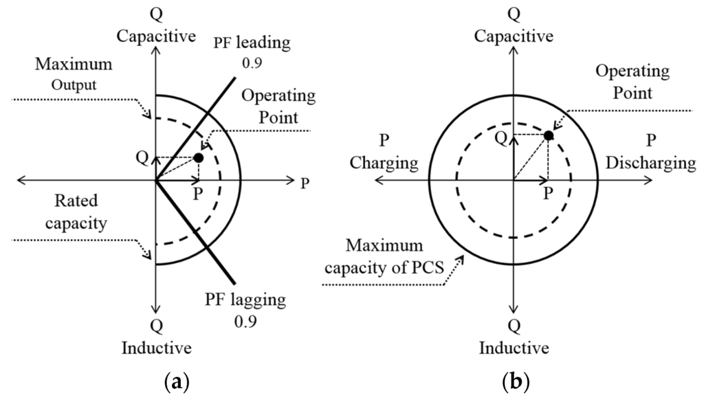 Energies 09 00048 g002 1024
