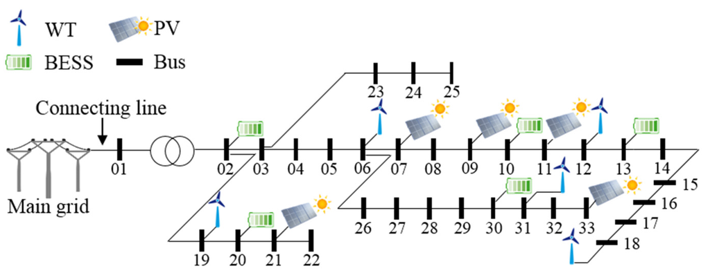 Energies 09 00048 g003 1024