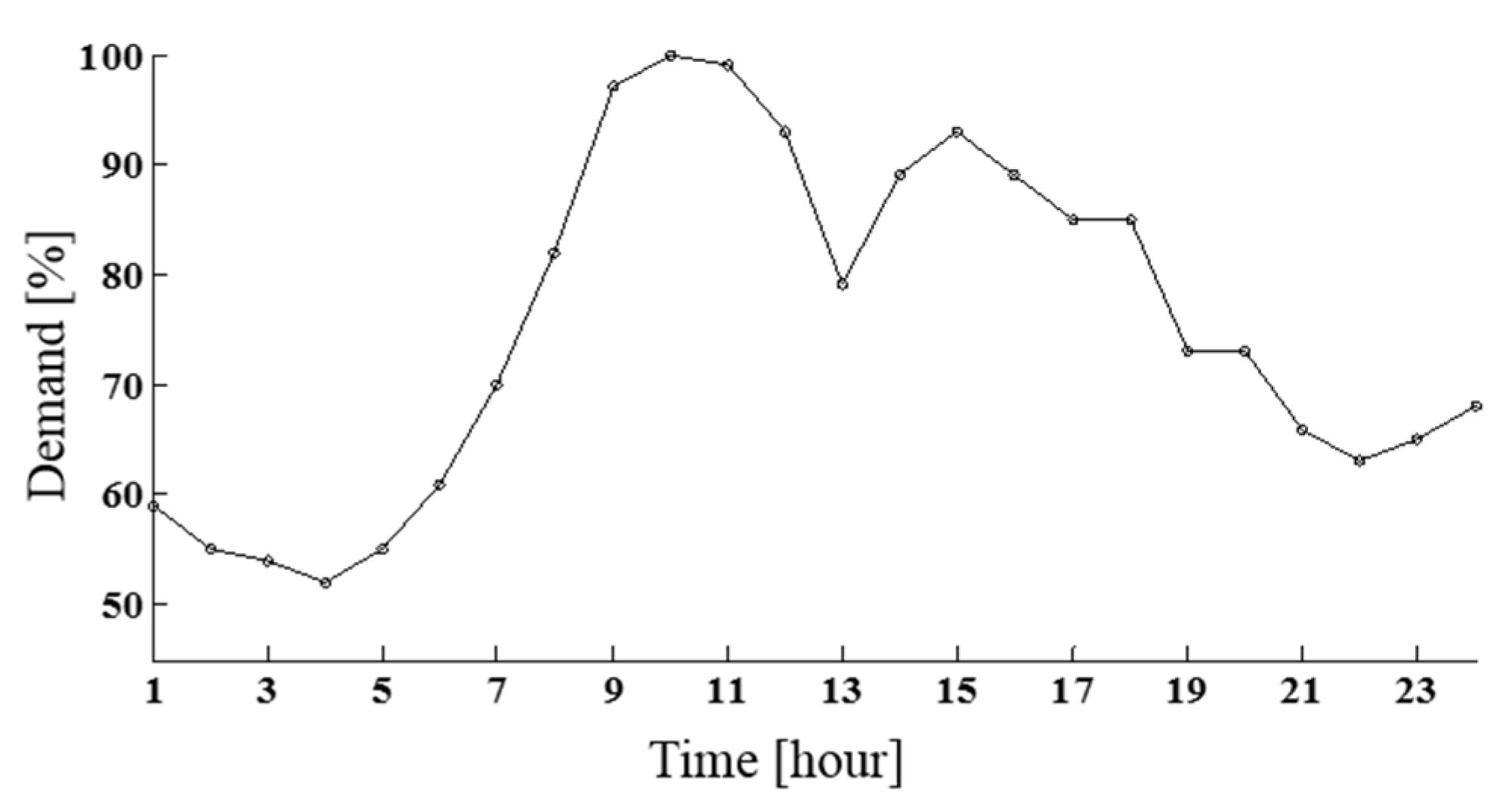 Energies 09 00048 g004