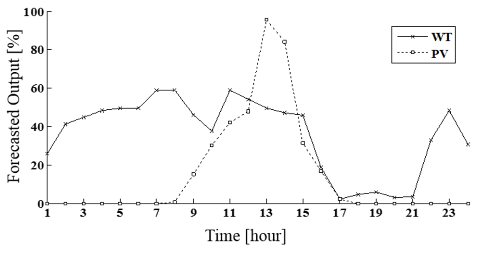 Energies 09 00048 g005