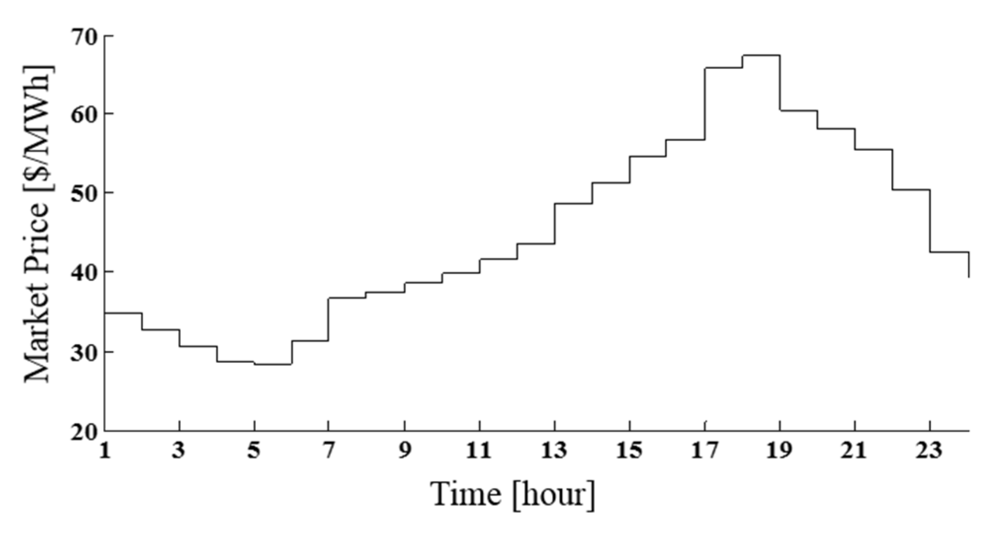 Energies 09 00048 g006