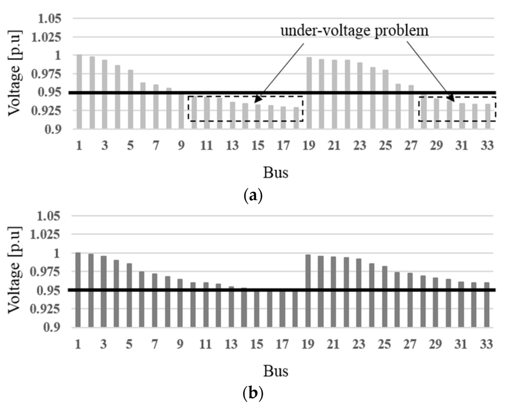 Energies 09 00048 g007 1024