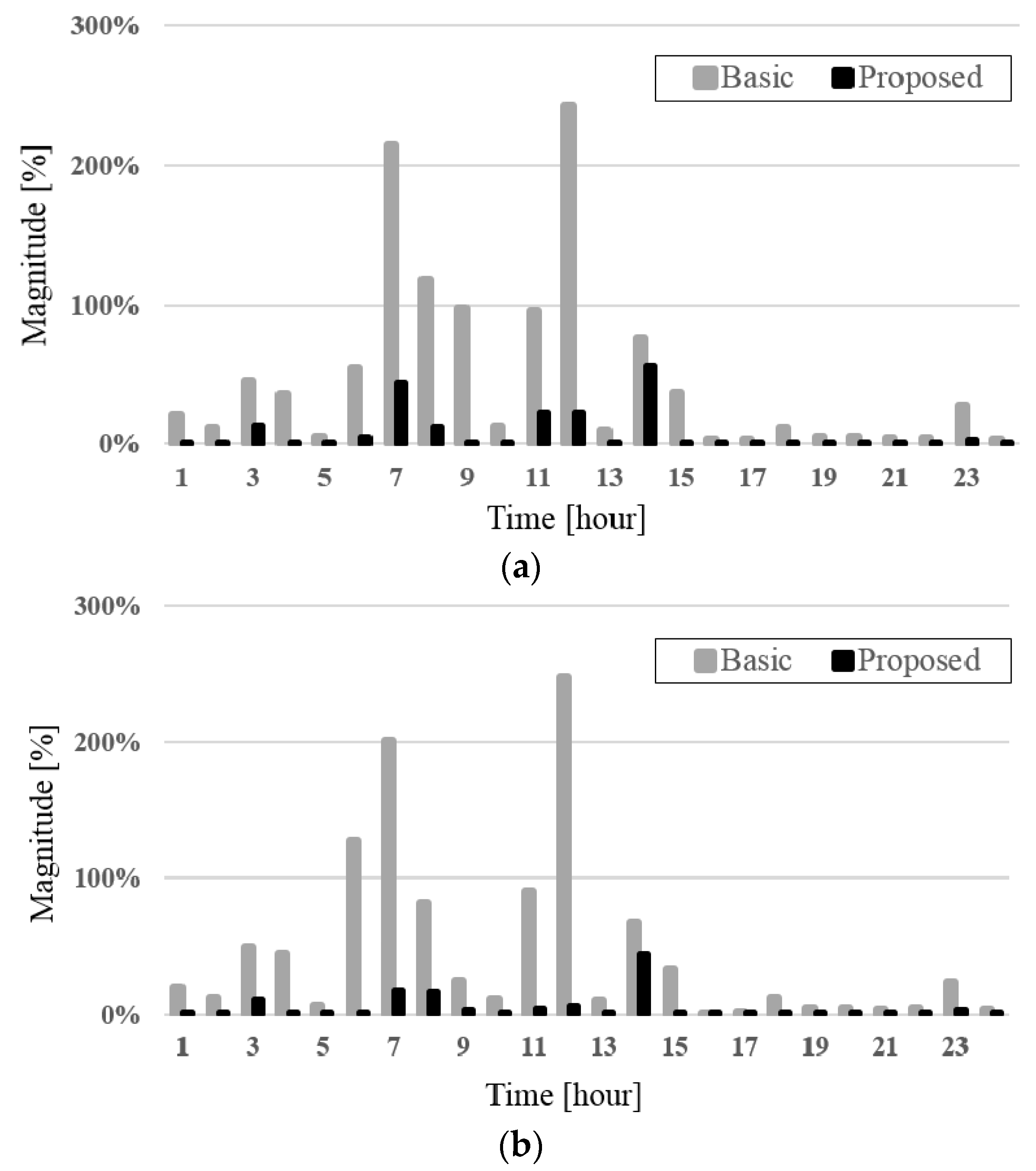 Energies 09 00048 g008