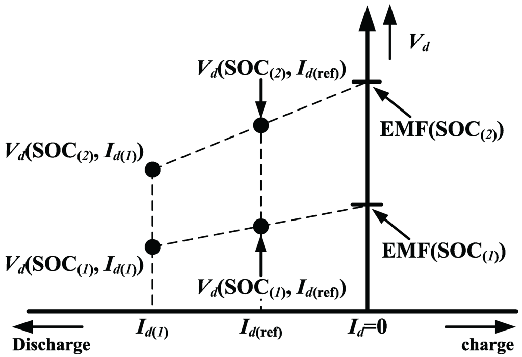 Energies 09 00051 g004 1024