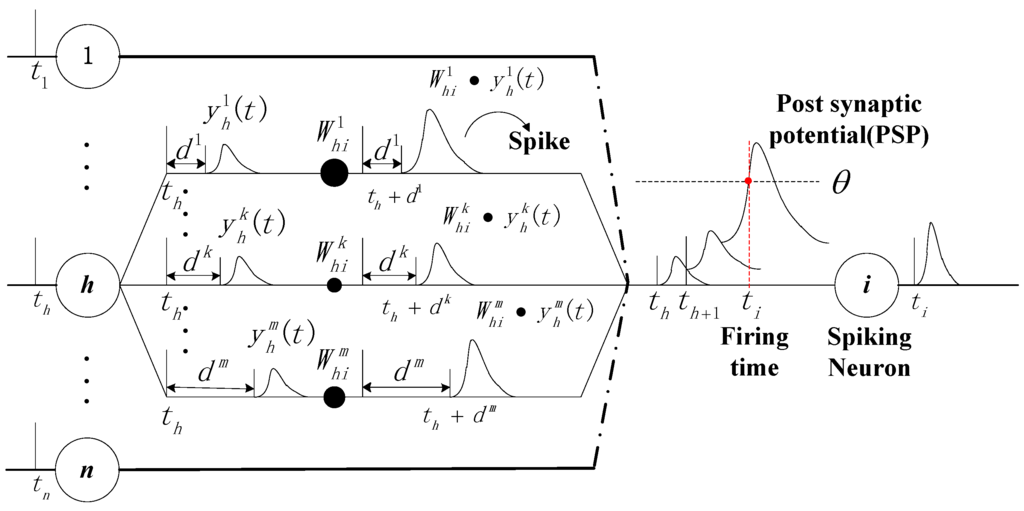 Energies 09 00054 g002 1024