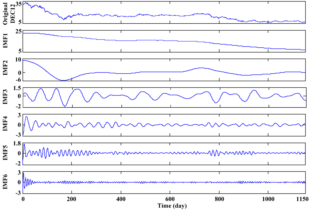 Energies 09 00054 g004 1024