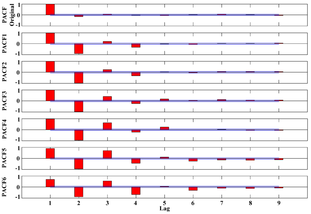 Energies 09 00054 g006 1024