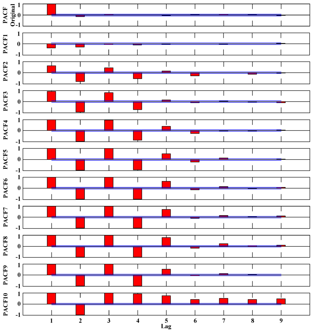 Energies 09 00054 g007 1024