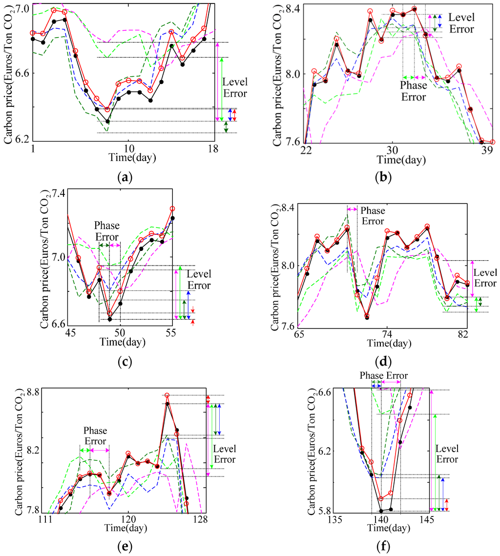 Energies 09 00054 g009 1024