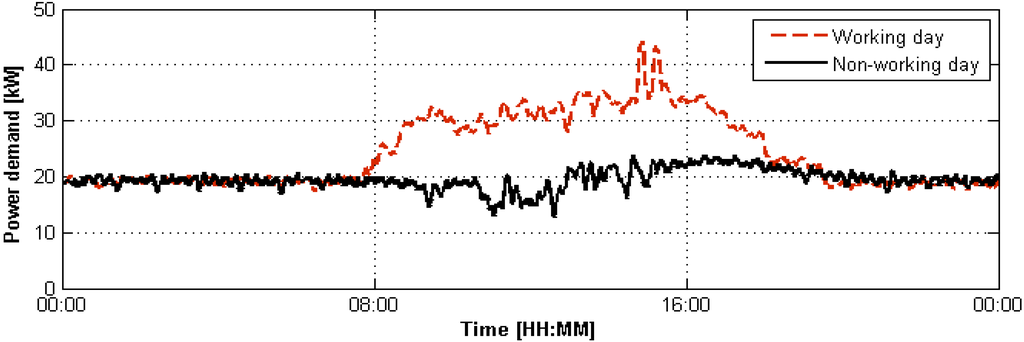 Energies 09 00057 g002 1024