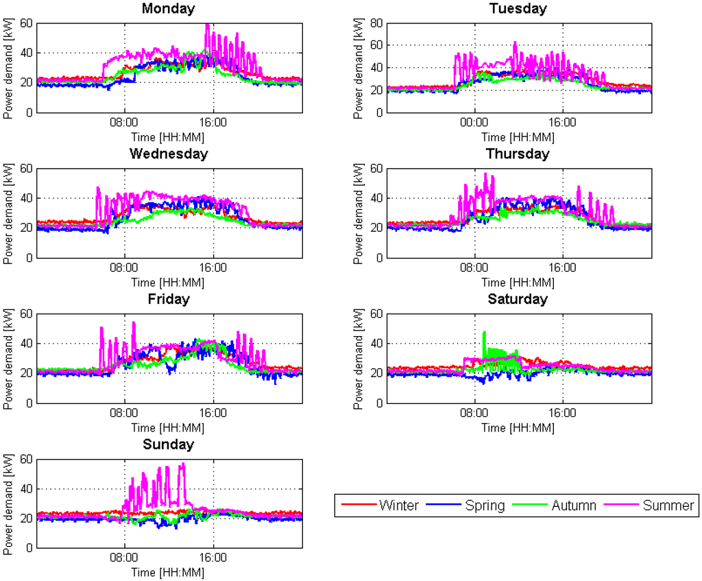 Energies 09 00057 g003 1024