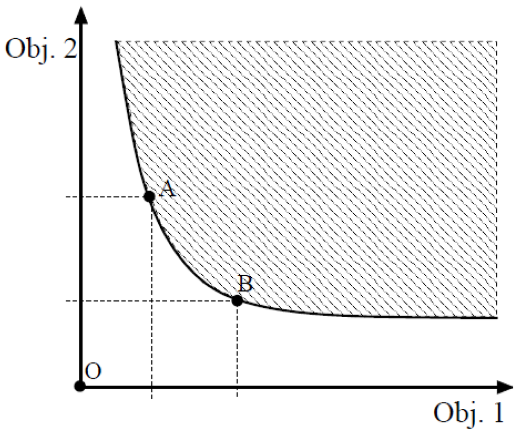 Energies 09 00057 g004 1024