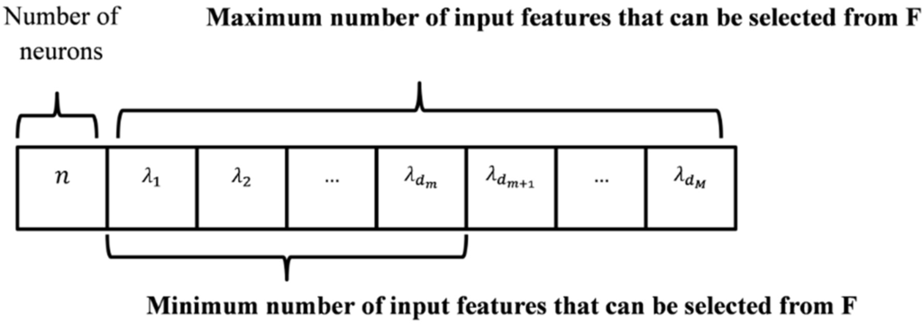 Energies 09 00057 g005 1024