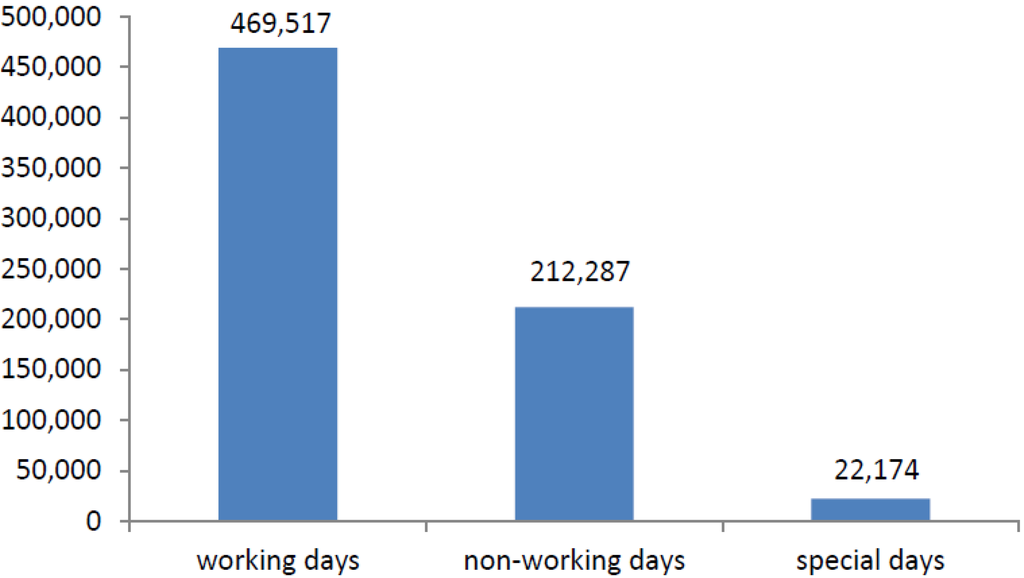 Energies 09 00057 g006 1024