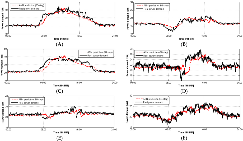 Energies 09 00057 g008 1024