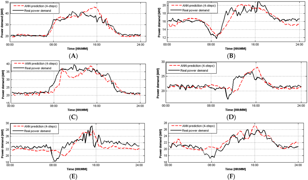Energies 09 00057 g009 1024