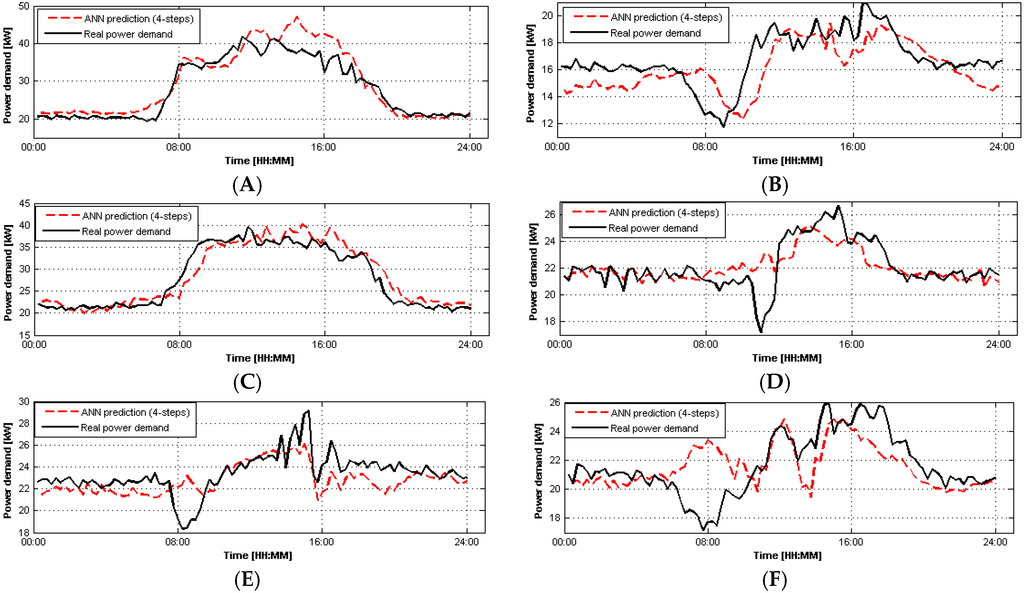 Energies 09 00057 g010 1024