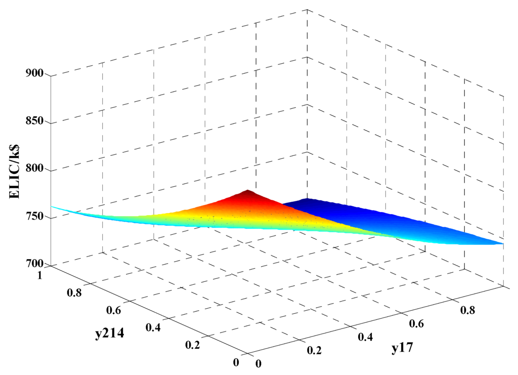 Energies 09 00061 g005 1024