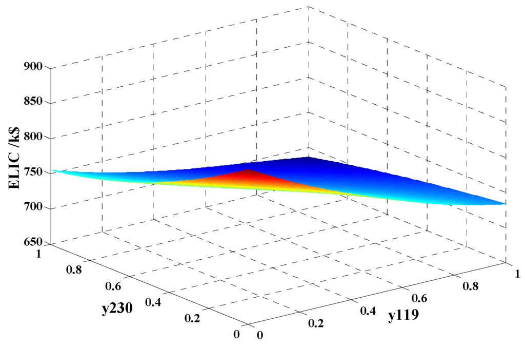 Energies 09 00061 g006 1024