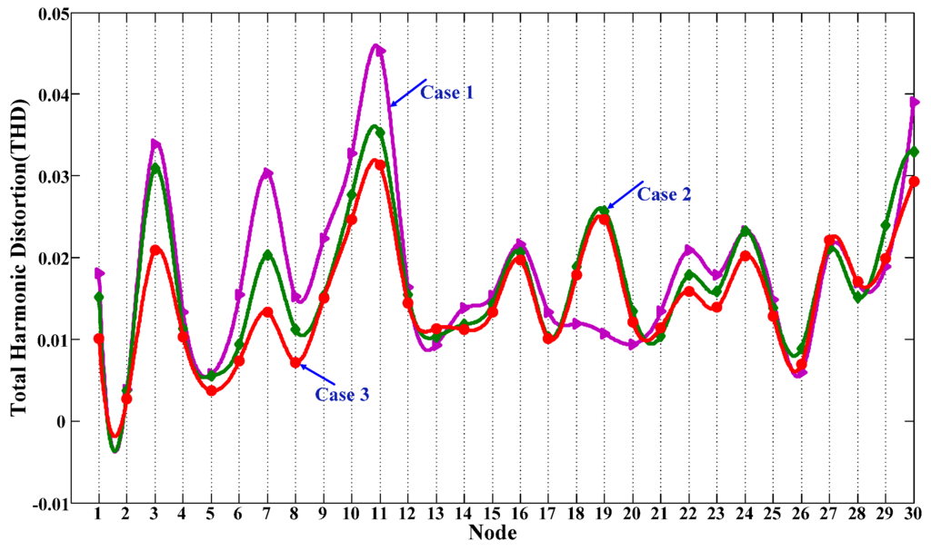 Energies 09 00061 g009 1024