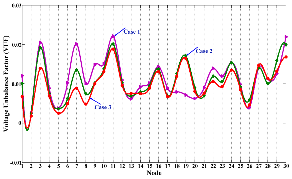 Energies 09 00061 g010 1024