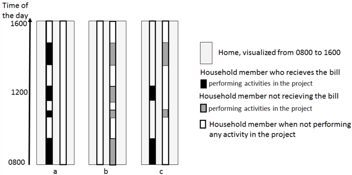 Energies 09 00063 i002