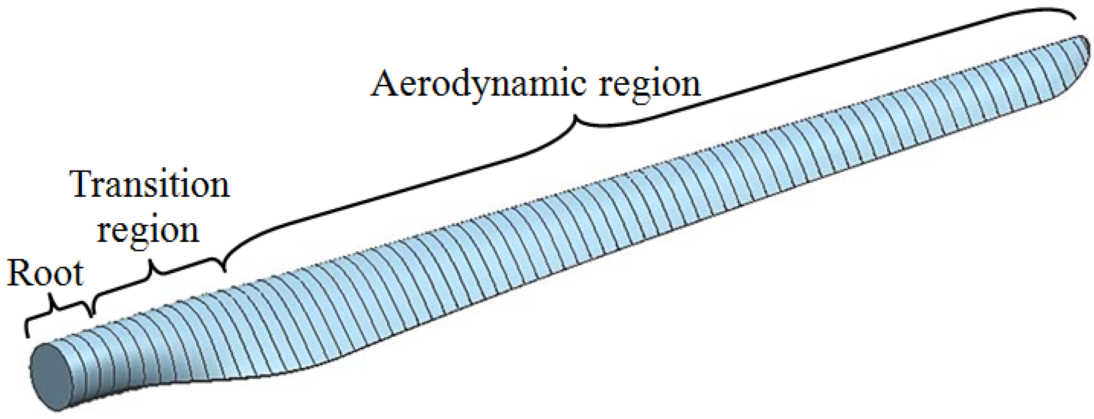 Energies 09 00066 g001