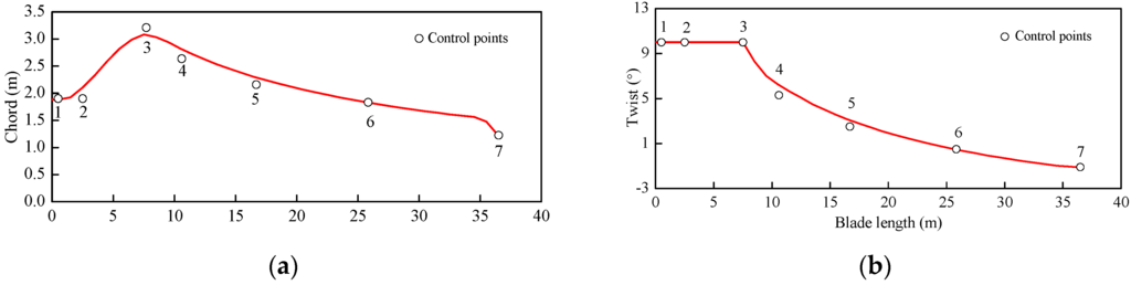 Energies 09 00066 g002 1024
