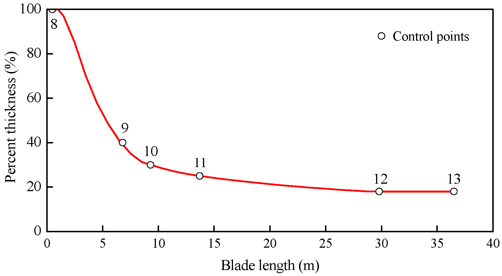 Energies 09 00066 g003