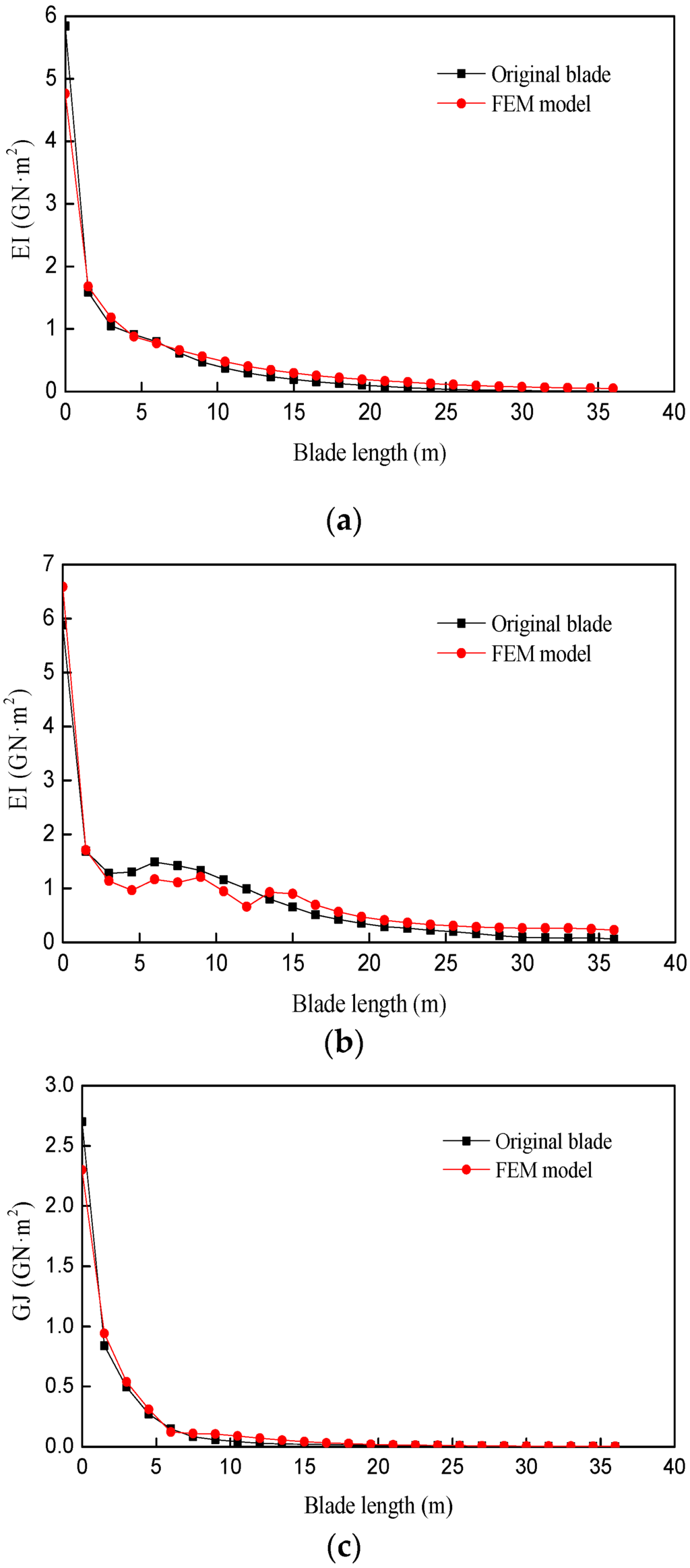 Energies 09 00066 g007 1024