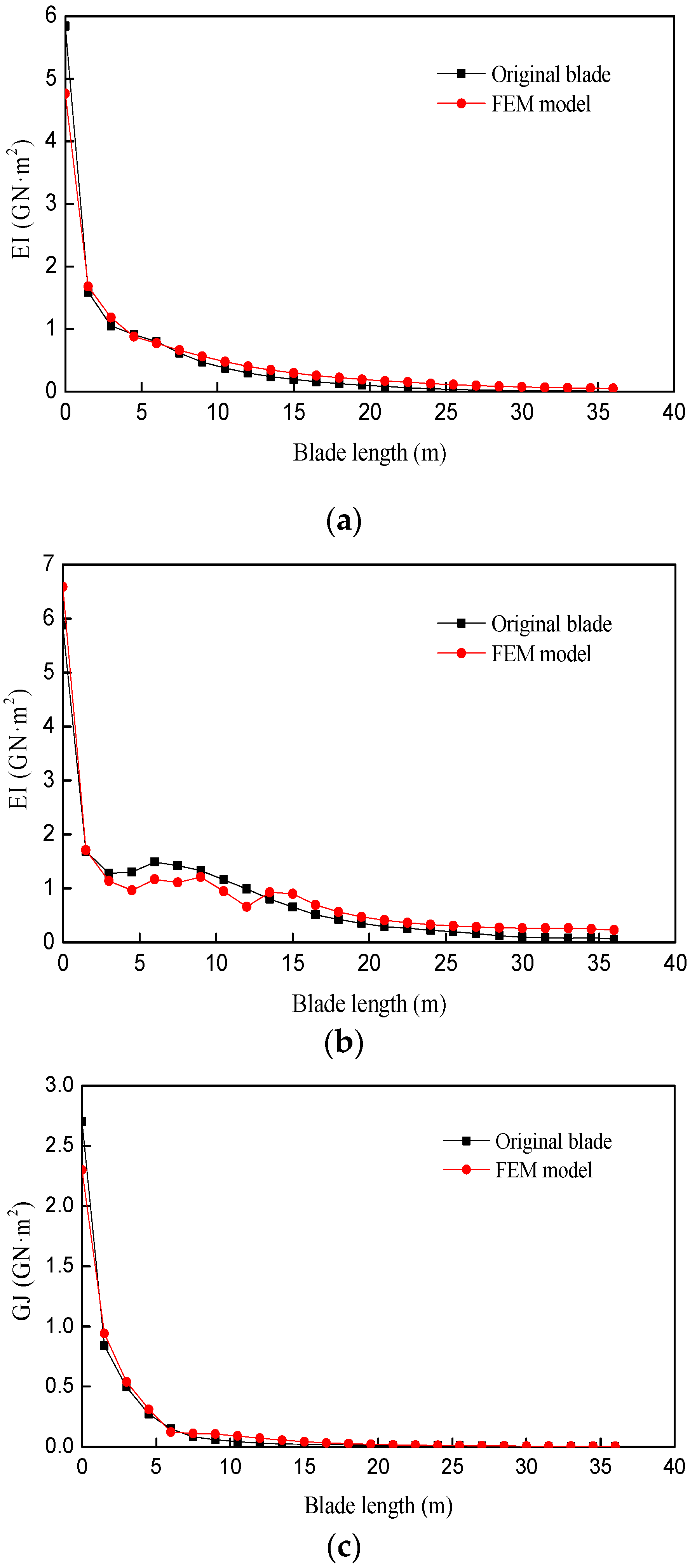 Energies 09 00066 g007