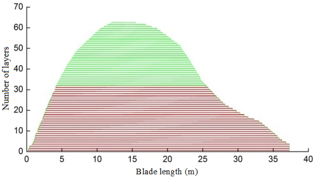 Energies 09 00066 g009 1024