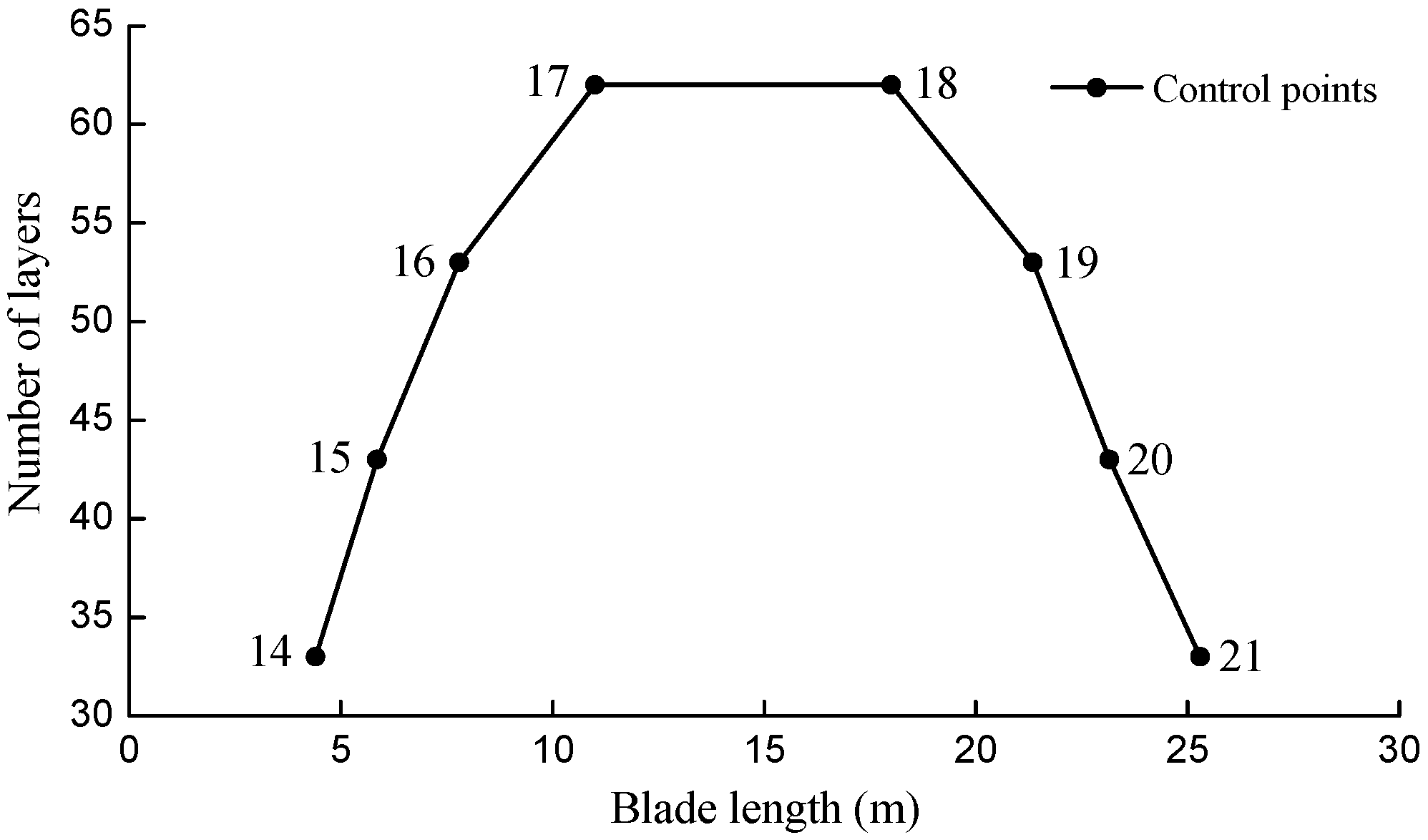 Energies 09 00066 g010