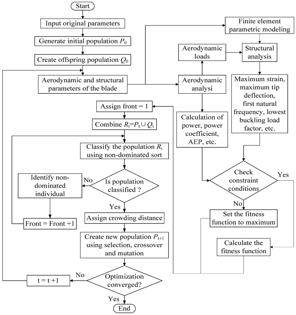 Energies 09 00066 g011 1024
