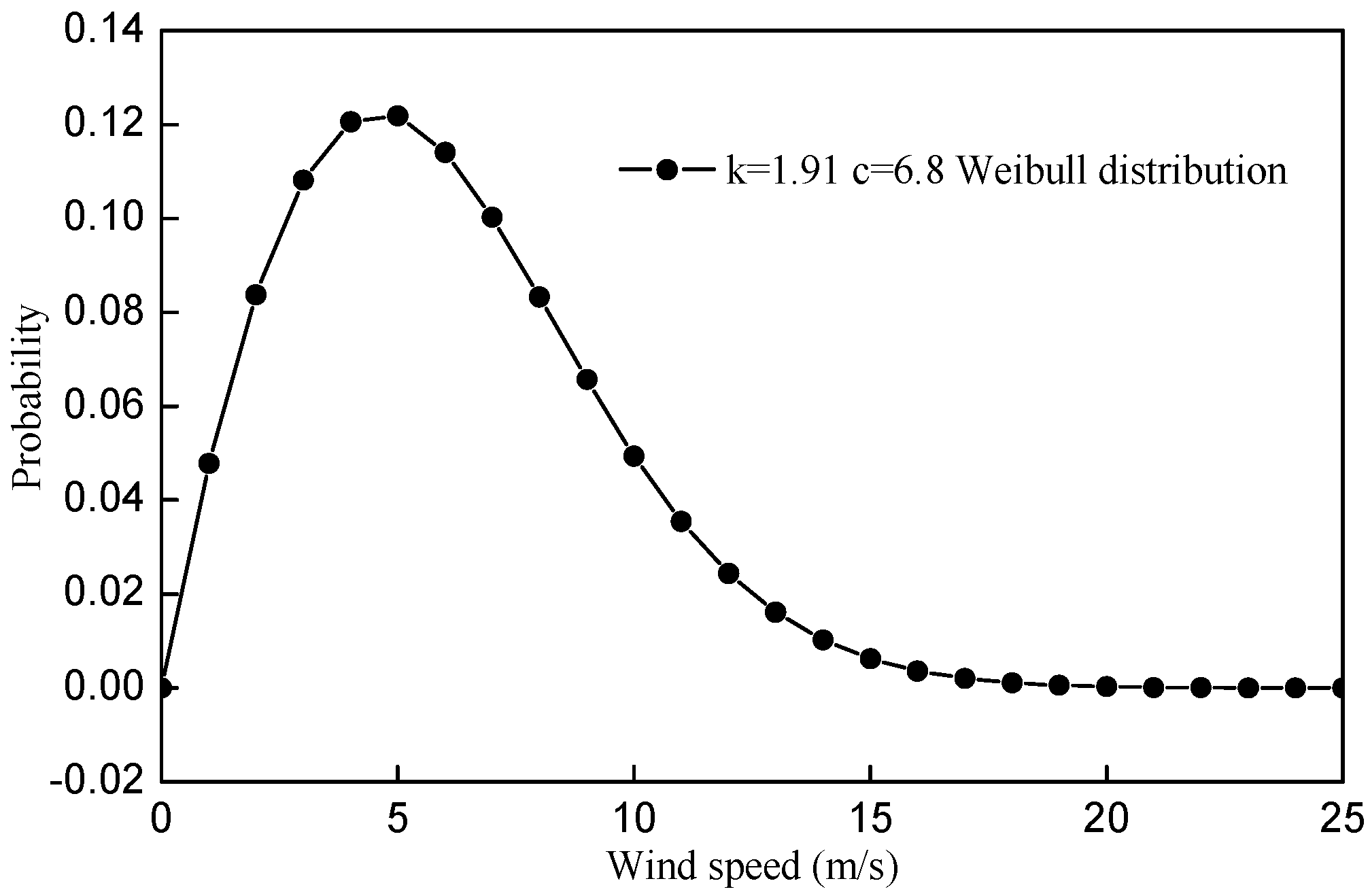 Energies 09 00066 g012