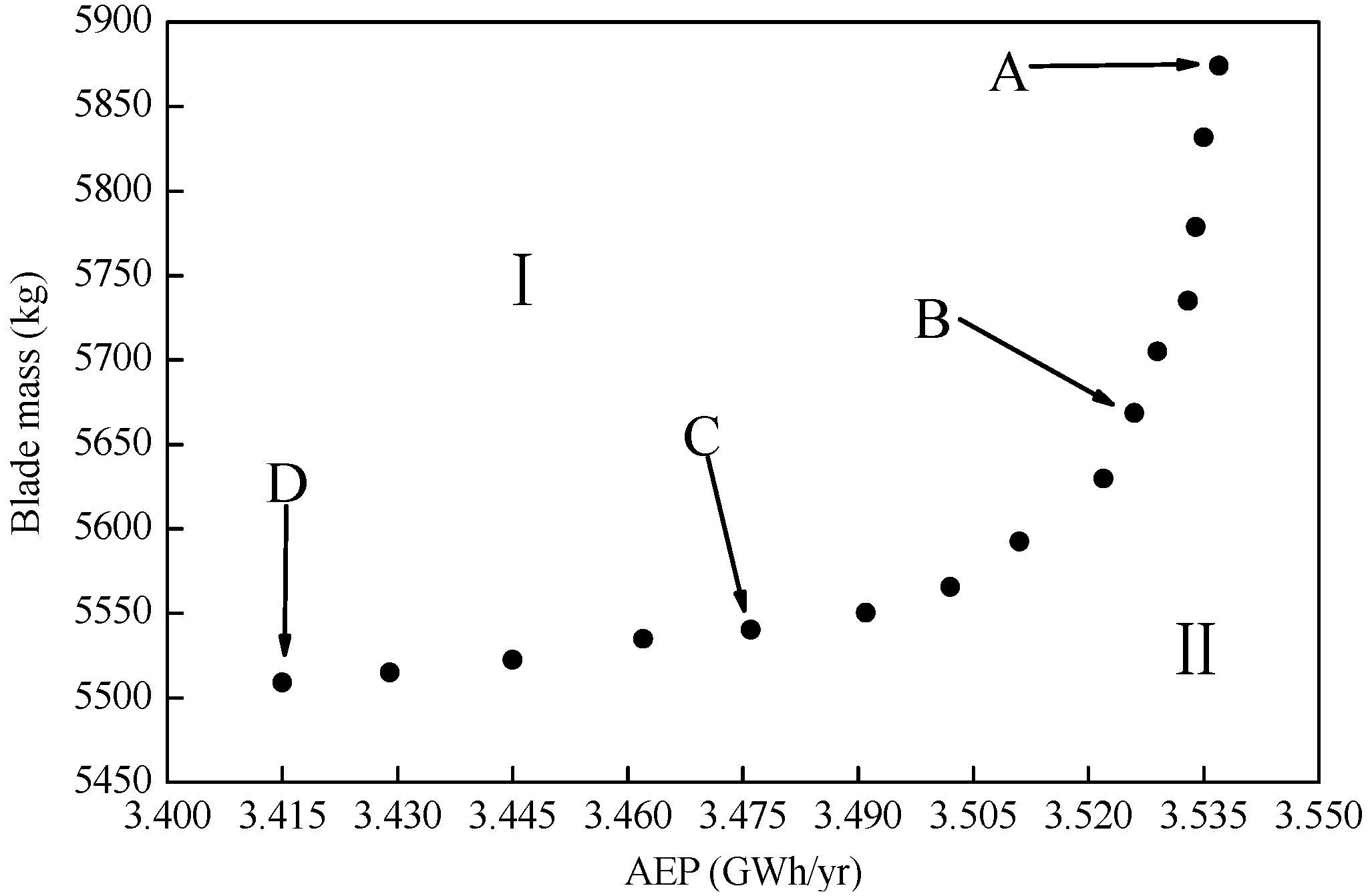 Energies 09 00066 g013