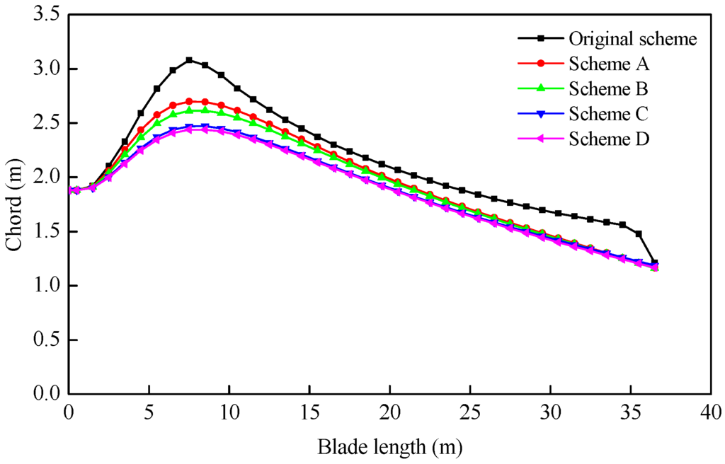 Energies 09 00066 g014 1024